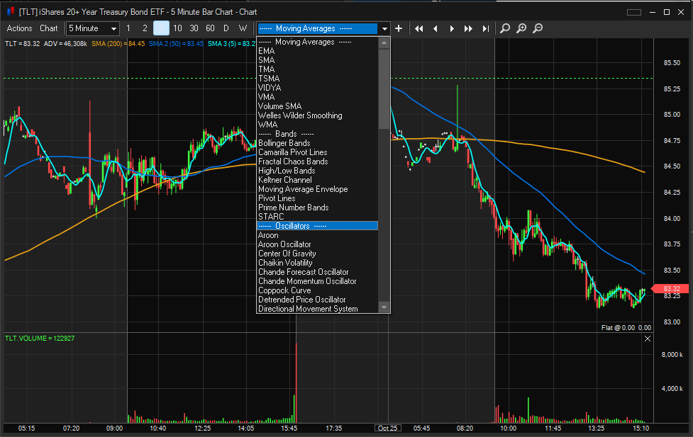 chart-indicators